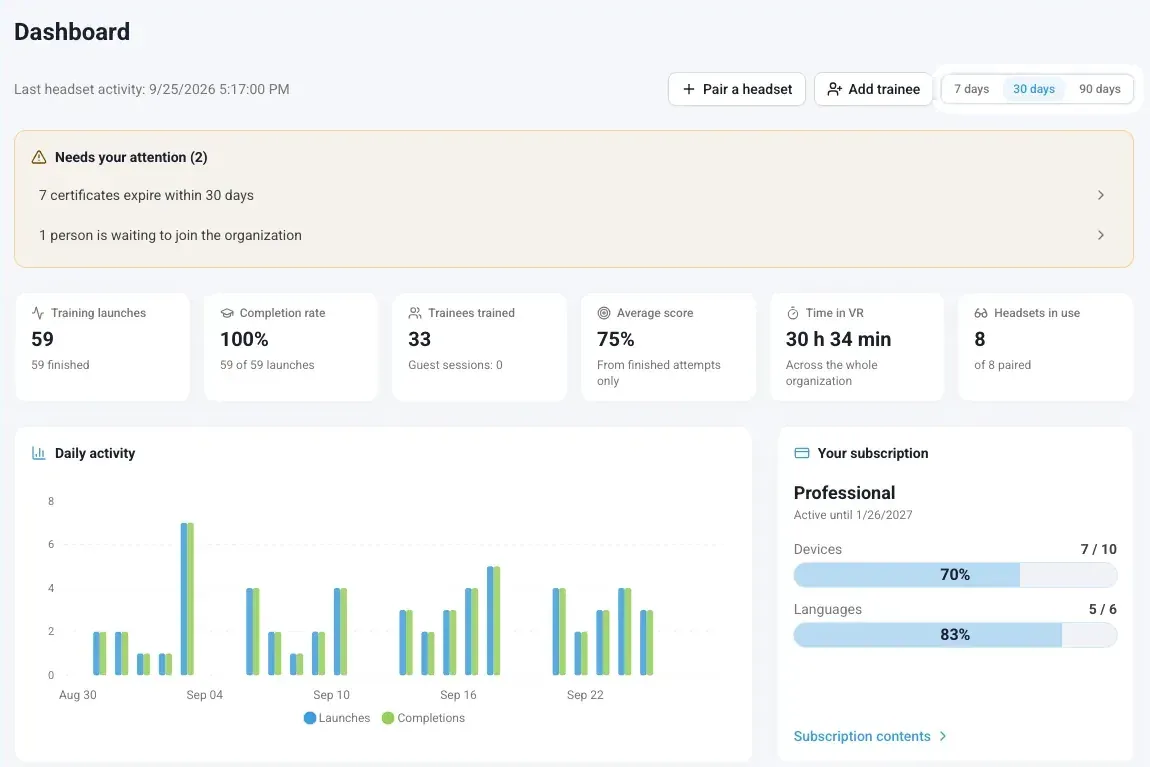 Panel dashboard with training launches, completion rate, average score, time in VR, daily activity and the subscription