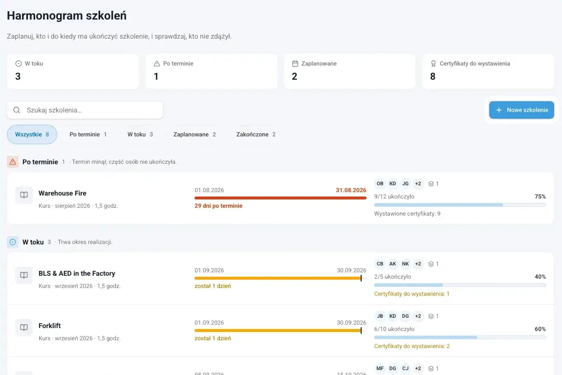 Harmonogram szkoleń ze szkoleniami po terminie i w toku, terminami i postępem ukończeń